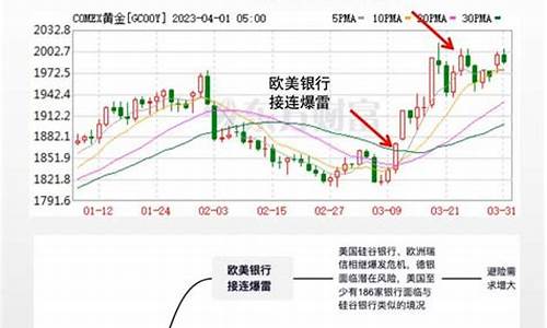 金价涨了变现文案搞笑_金价上涨怎么发朋友圈搞笑