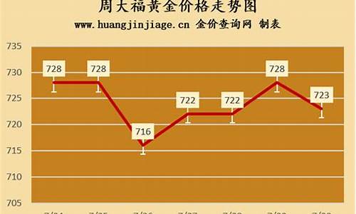 周大福香港今日金价查询_香港地区周大福金价