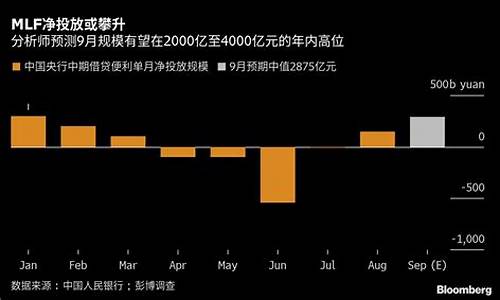 最新同业资金价格管理办法_最新同业资金价格