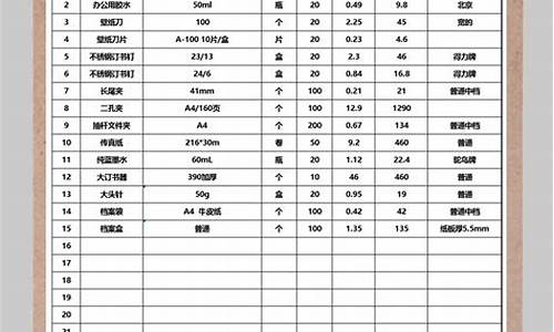 目前的金价格清单表格_各种金的价格表