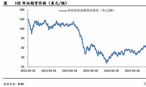 高油价低油价投资逻辑_高油价利好