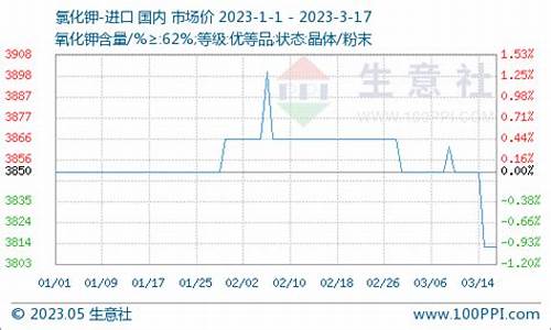 下周金价调查_本周金价格下跌吗