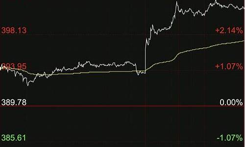 金价突降_金价突破1760怎么打