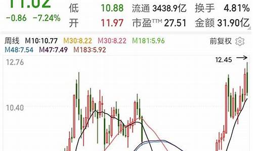 国际金价急跌后v型反转_逆转金价暴跌的股票