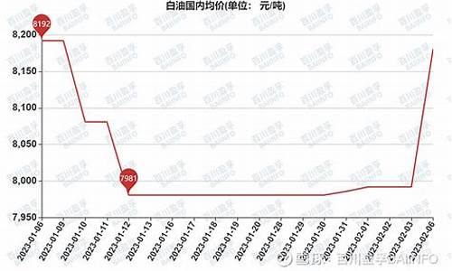 3号白油多少钱一吨_浙江地区3号白油价格