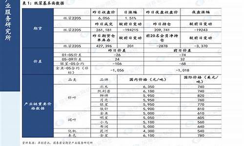 2020年2月汽油单价_2020年2月油价平均价