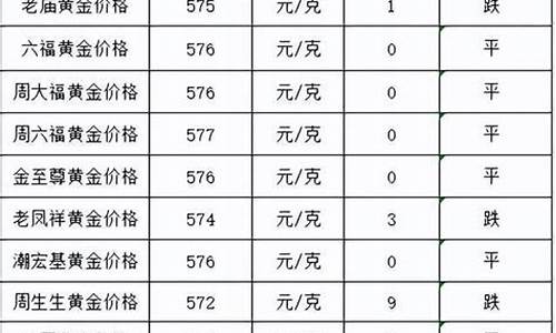 金店金价周几更新_金价周日几点开盘