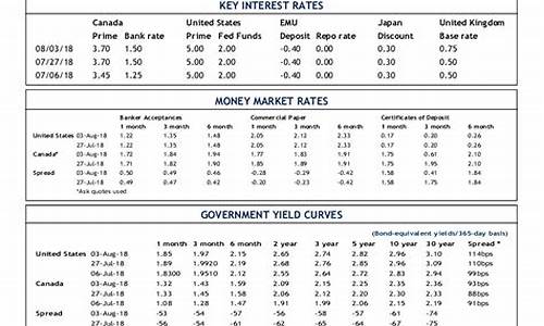 皇家银行金价技术_银行股票