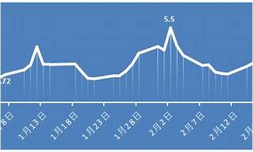 2016年每月的黄金价格_2016年2月国际金价