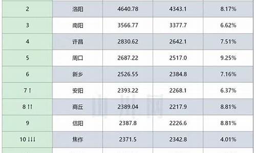 河南各地金价排名榜_河南各地金价排名