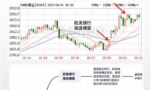 金价大涨变现原因是什么_金价大涨变现原因