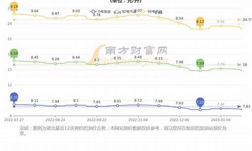 湖北油价表_湖北省油价3月1号查询