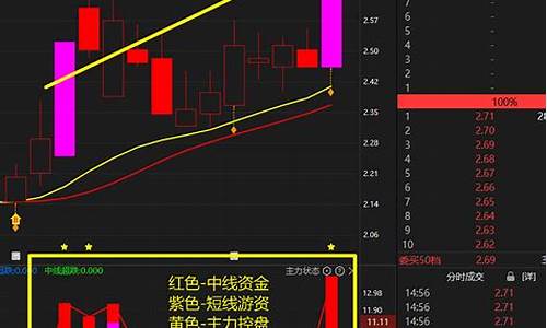 如何查主力资金价格走势_如何查主力资金价格走势行情