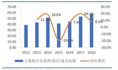 百年珠宝金价多少钱一克今天_百年珠宝受益金价