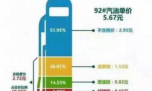 目前油价一升汽油含税多少钱_目前油价一升汽油含税多少