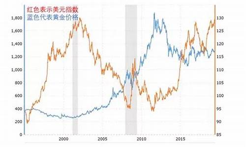 金价和金饰的关系_金价和金首饰价格区别