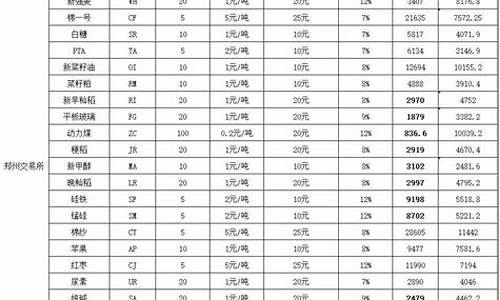 海通期货佣金价格_海通期货交易手续费列表