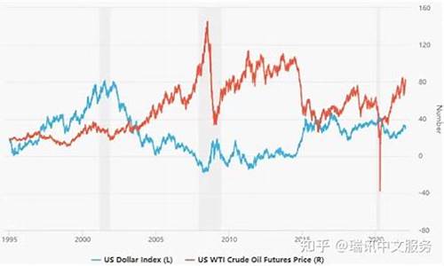 加元汇率与油价关系_加元汇率换算