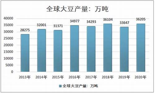 全国大豆油价格最新行情_中国大豆油价格网