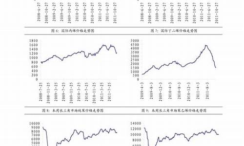 国家的0号柴油价格是多少_国家的0号柴油价格是多少钱一升