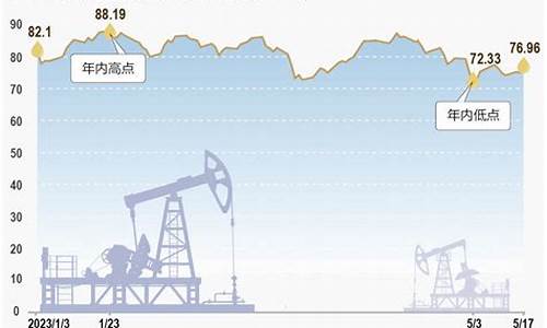 国际油价会被触底吗_国际油价还会再跌吗