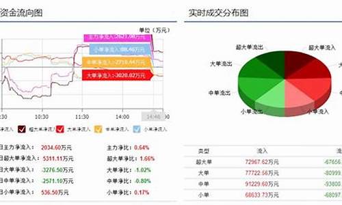 资金价值流向分析_资金流举例