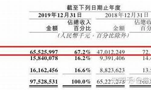 广东餐饮协会佣金价格_广东餐饮协会佣金价格查询