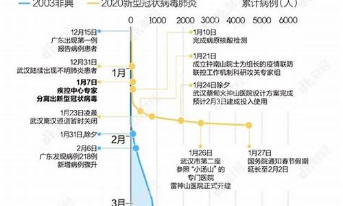 03年非典经济_2003非典时金价多少