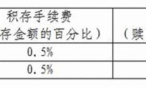 银行积存金价格依据_银行积存金价格依据什么标准