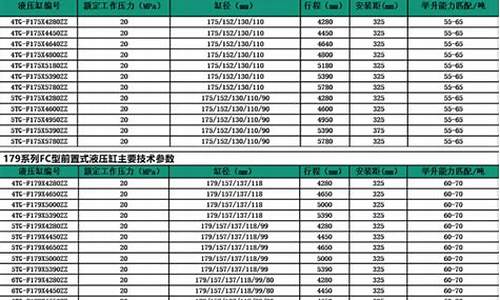 澳门液压油价格表_澳门油库管理有限公司