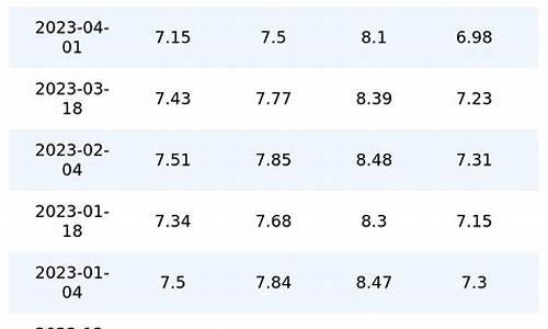 广西油价4月15号价格表_广西油价4月15号价格