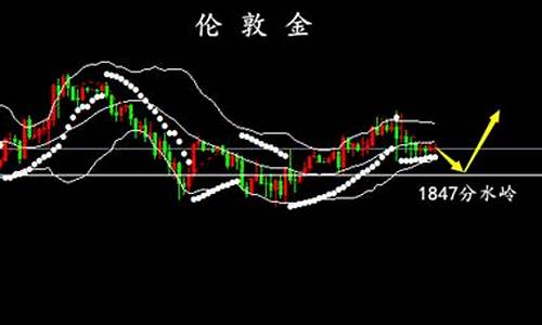 下周非农金价预测_非农日黄金大跌