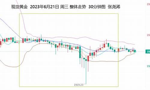 金价多头形态占优_金价股票有哪些