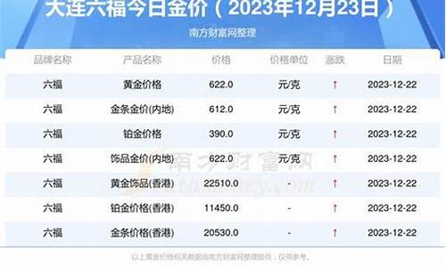 大连金价格查询今日_大连金价2021