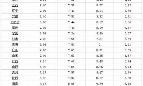 大连今天油价95号_大连今天油价95