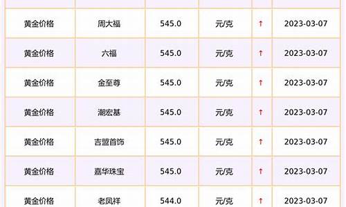 现在足金价格查询_足金价格查询今日2023