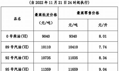 广东每吨柴油价钱是多少_广东的柴油价格