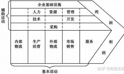 工程标高金是什么意思_标高金价值增值分析