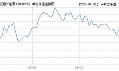 基金000926_基金000925基金价格