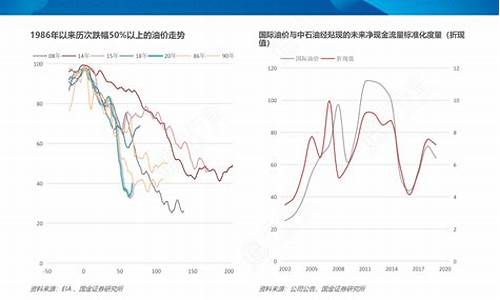 石油抄底金价会怎样_石油抄底什么意思