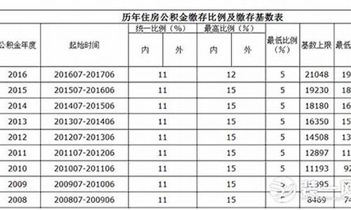 天津个人交公积金_天津代缴公积金价格表