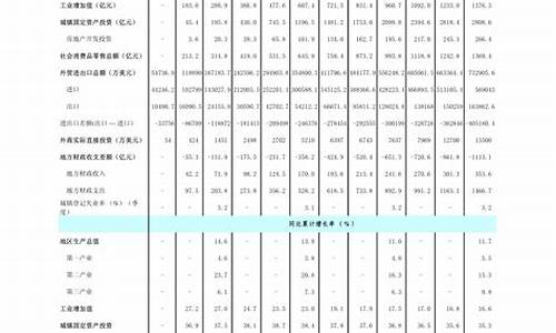 合肥柴油价格查询_合肥1月柴油价格表