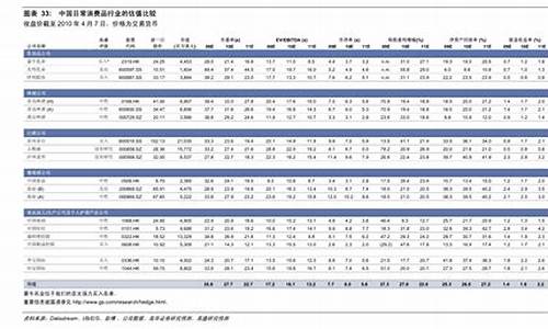 船用柴油价格多少钱_船用柴油价格查询