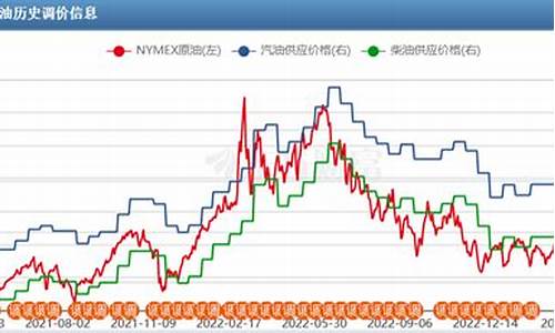油价跌是什么原因_油价跌为何股市跌