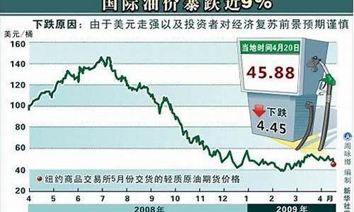 现油价大跌的原因_当今油价下跌原因