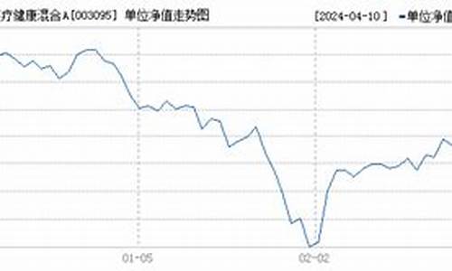 003095基金速查网_003095基金价格