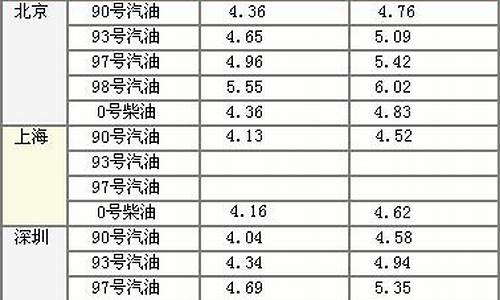 贵州凯里历史油价表格_凯里今日柴油价格多少钱一升