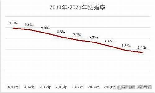 因为金价太高推迟结婚可以吗_因为金价太高推迟结婚