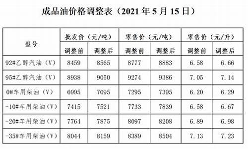 省发改委油价最新调价公告_省发改委油价最新调价公告查询