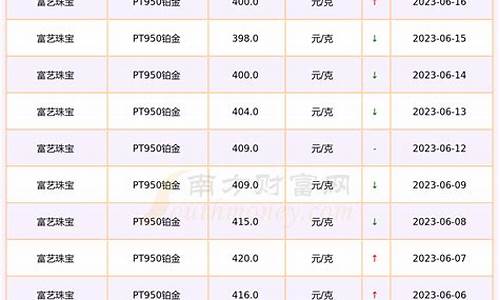 天津现在铂金价格_天津现在铂金价格多少钱